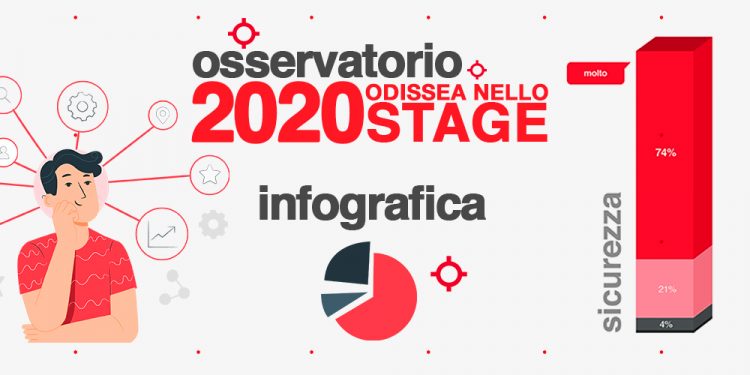 Infografica Osservatorio Stage 2020