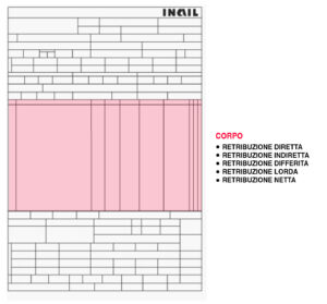 Come leggere il cedolino: corpo centrale