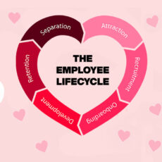 Employee Lifecycle San Valentino copia
