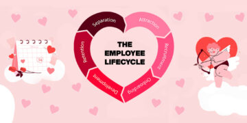 Employee Lifecycle San Valentino copia